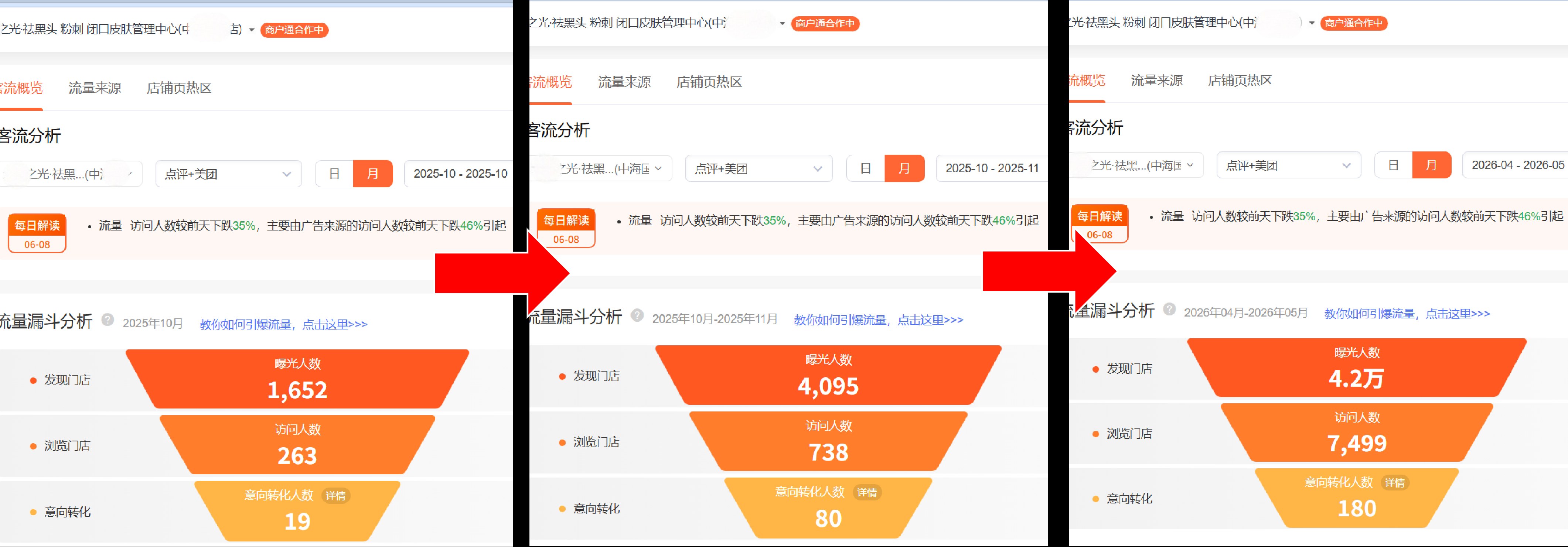 美团大众成果展示
